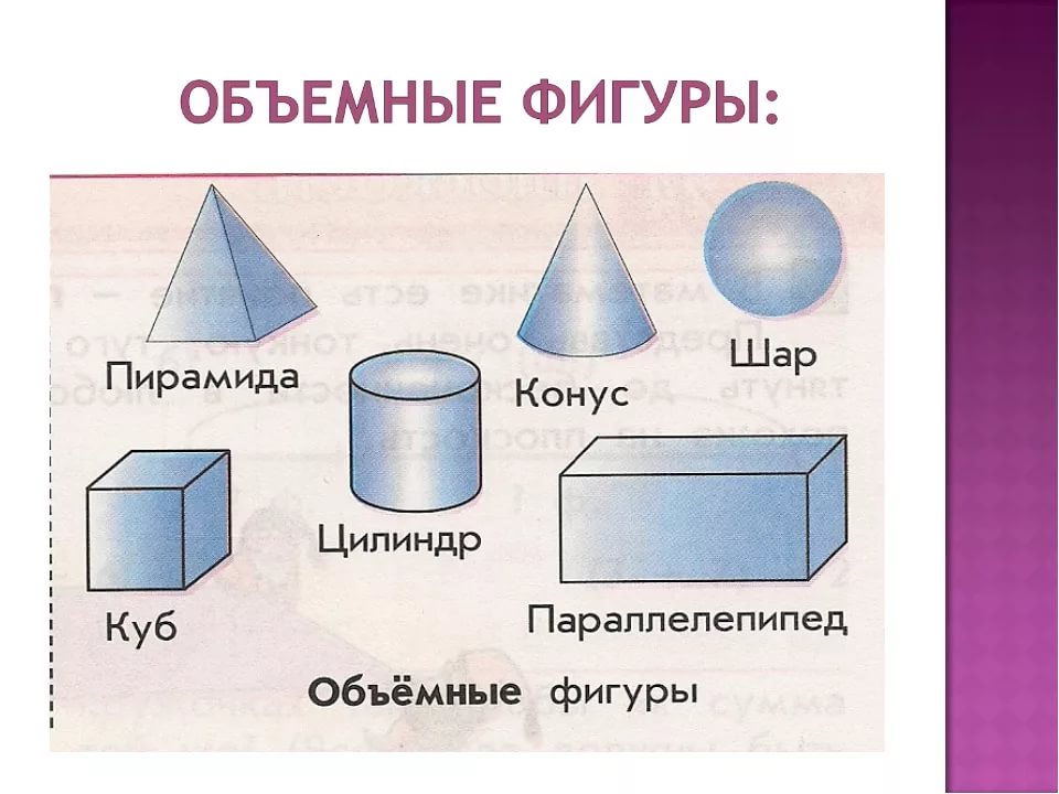 Презентация геометрические тела и их изображения