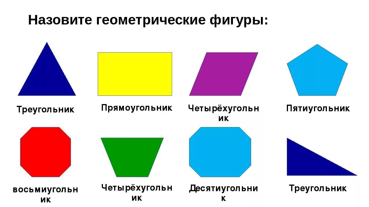 Подчеркни слова которыми можно назвать фигуру на рисунке многоугольник прямоугольник четырехугольник