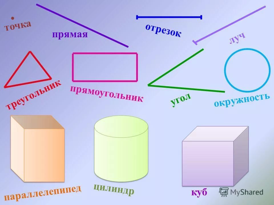 Презентация шар куб параллелепипед для дошкольников