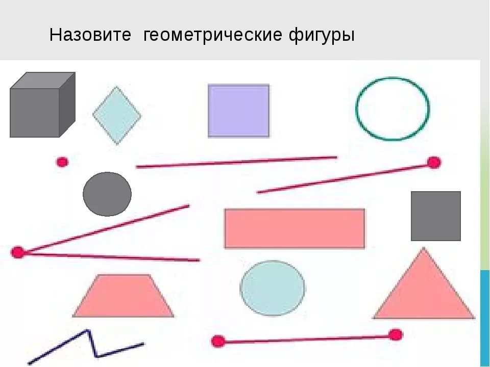 Геометрический материал для дошкольников презентация