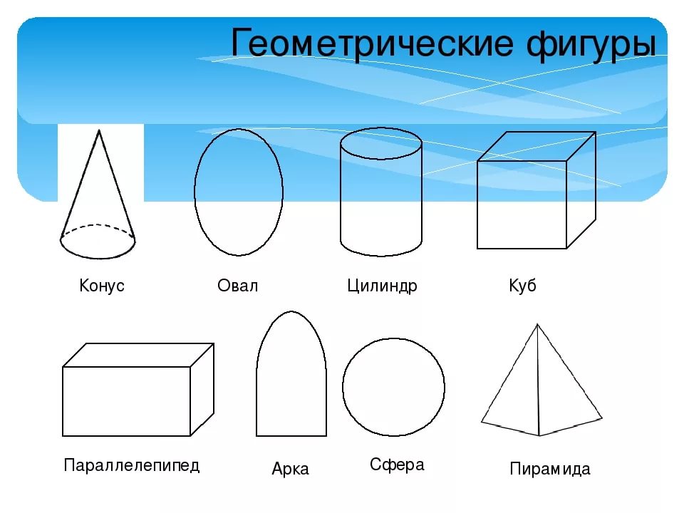 Пирамида конус цилиндр картинки