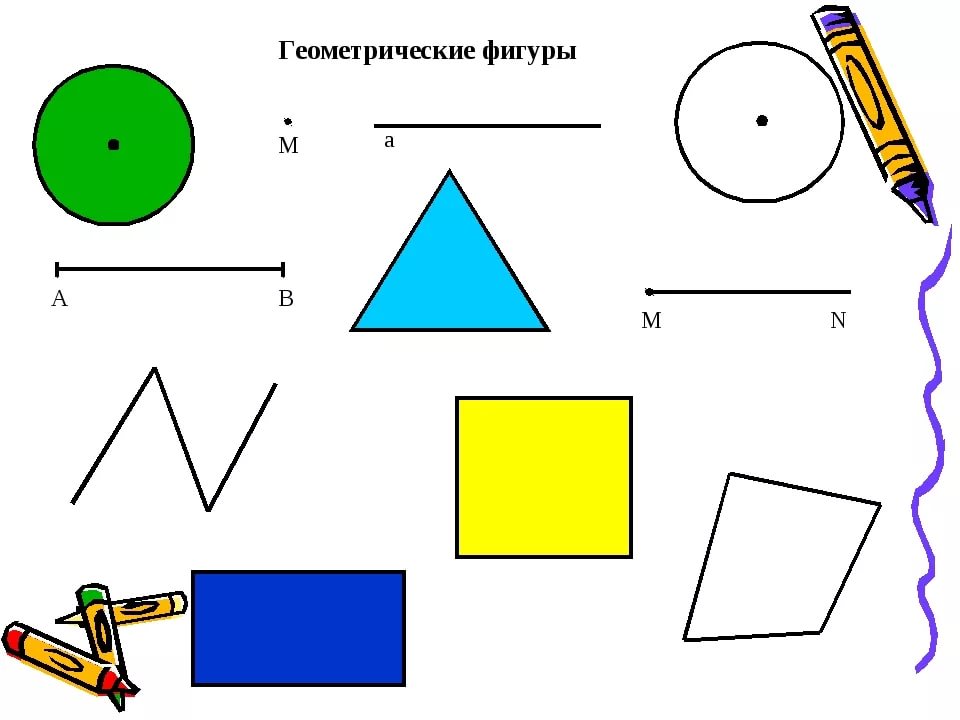 Презентация геометрия 1 класс