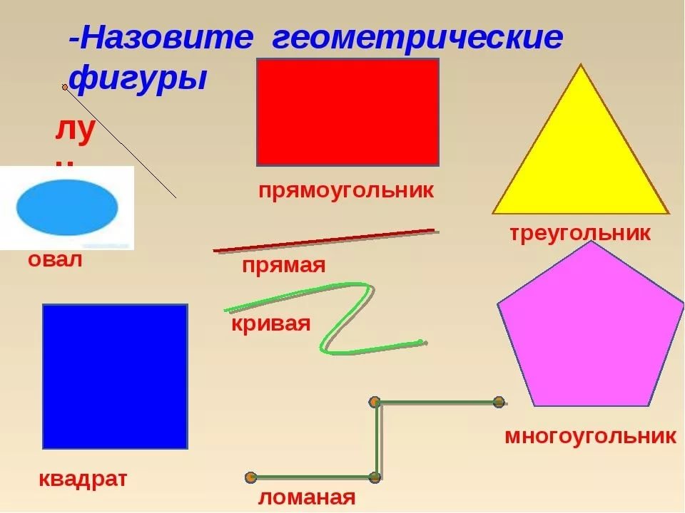 Подчеркни слова которыми можно назвать фигуру на рисунке многоугольник прямоугольник четырехугольник