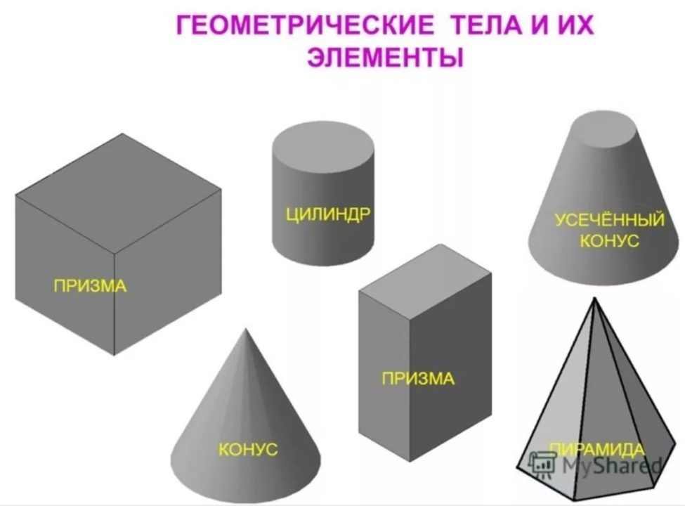 Презентация призма и пирамида для дошкольников